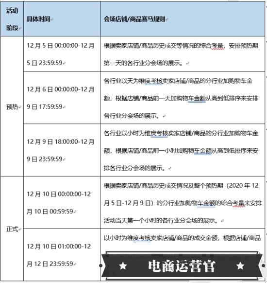 淘寶雙12招商細則-商家必須注意的六點